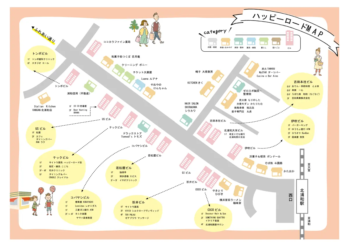 ハッピーロード商店街のアクセスマップ・店舗地図。北浦和駅西口からの経路